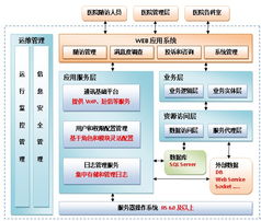 廈門微信軟件企業(yè)管理軟件 助力企業(yè)高效數(shù)字化轉(zhuǎn)型